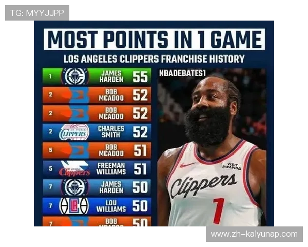 哈登三双仍救不了球队：体系比数据更重要？